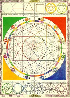 Aquarius Twelve Mandalas AT Mann