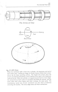 The Divine Plot Time Diagrams