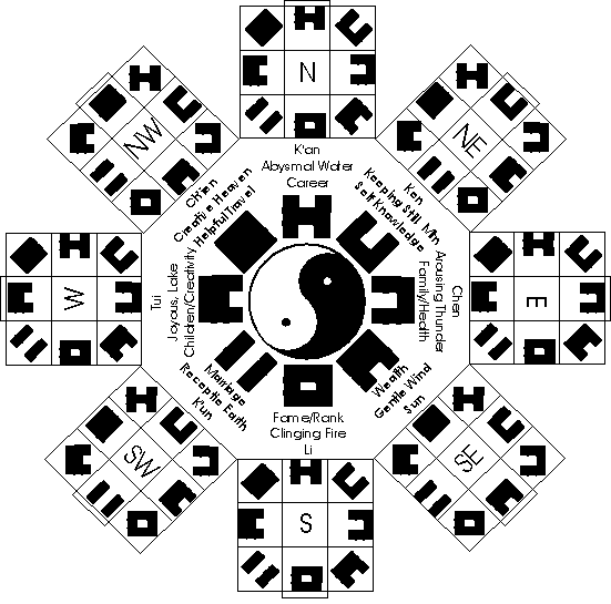 FengShui