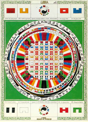 Libra - I Ching