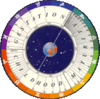 Life Time Scale