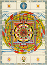 12 Mandalas - Mahakala Mandala