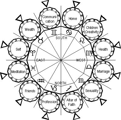 Spirit of Space Dial